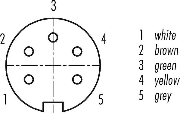 Contact arrangement (Plug-in side) M16 Female panel mount connector, Contacts: 5 (05-a), unshielded, single wires, IP40, M18x0,75, Front mounting