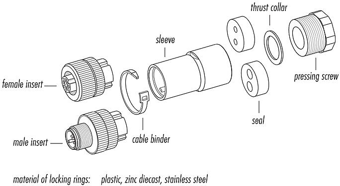 Descripción del artículo 99 0430 287 04 - M12-A conector dúo de cable hembra, Número de contactos: 4, 2 x 2: 1,0-3,0 mm / Ø 4,0-5,0 mm, sin blindaje, tornillo extraíble, IP67, UL