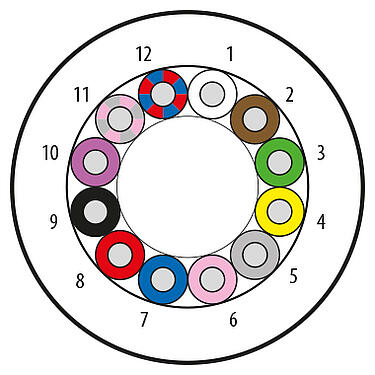 Illustration Câble, Contacts: 12 Noyaux, non blindé, PUR, noir, 12 x 0,25 mm², longueur variable