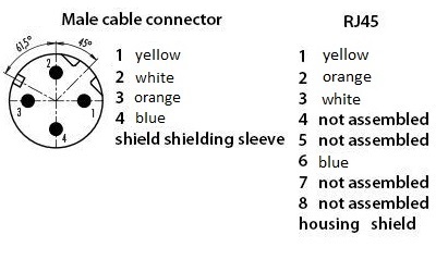 Disposición de los contactos (lado de la conexión) 77 9753 4529 50704-0200 - M12/RJ45 Cable de conexión conector de cable macho - conector RJ45, Número de contactos: 4, blindado, moldeado/engarzado, IP67, Profinet/Ethernet CAT5e, PUR, verde, 2 m